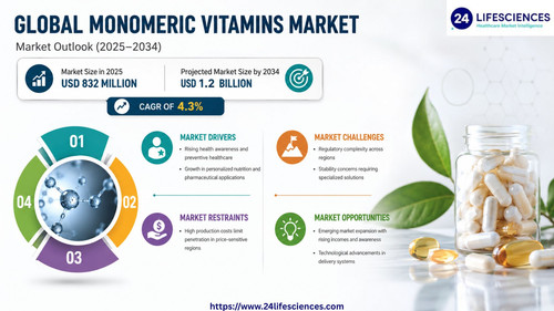 httpswww.24lifesciences.com 2026 05 14T130922.631.jpg