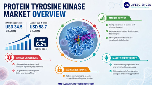 httpswww.24lifesciences.com 2026 05 14T131018.957.jpg