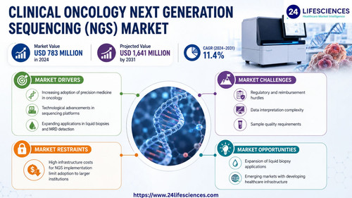 httpswww.24lifesciences.com 2026 05 14T130445.308.jpg