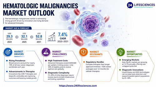 httpswww.24lifesciences.com 2026 05 14T131100.233.jpg