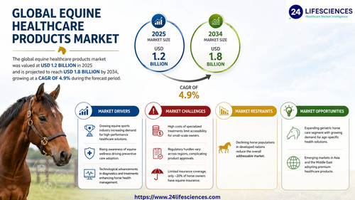 httpswww.24lifesciences.com 2026 05 14T130944.282.jpg