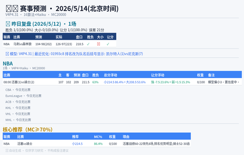 predict 20260513.png