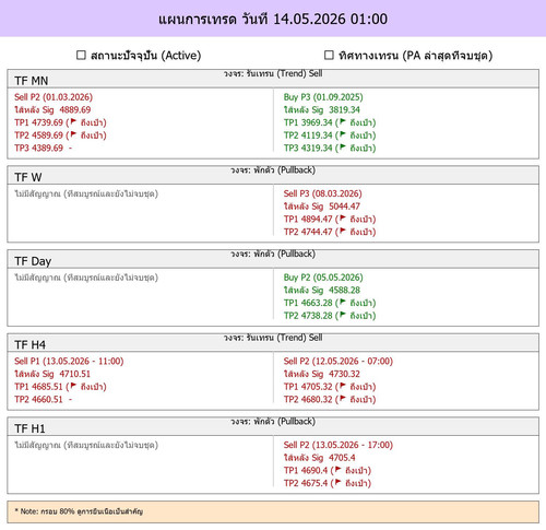 MaePla Report 14 05 2026 01 00.jpg