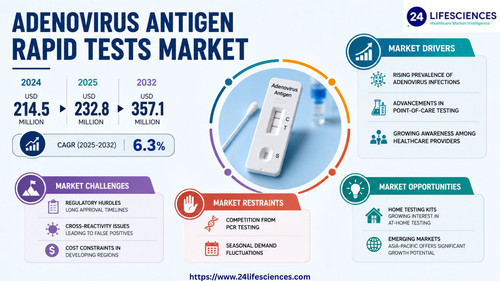 httpswww.24lifesciences.com 2026 05 13T002019.705.jpg