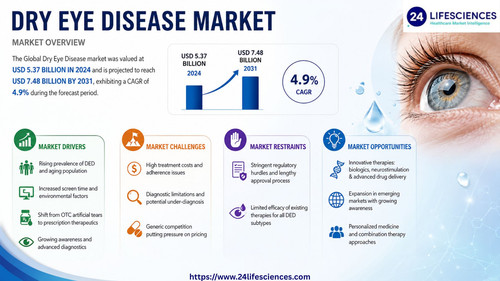 httpswww.24lifesciences.com 2026 05 13T125953.289.jpg