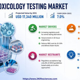 httpswww.24lifesciences.com 2026 05 13T130041.915