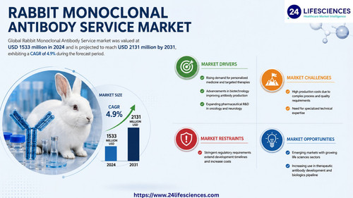httpswww.24lifesciences.com 2026 05 13T130017.337.jpg