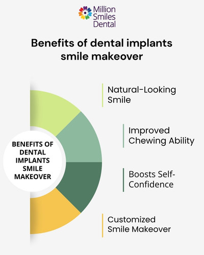 Benefits of dental implants smile makeover.jpg