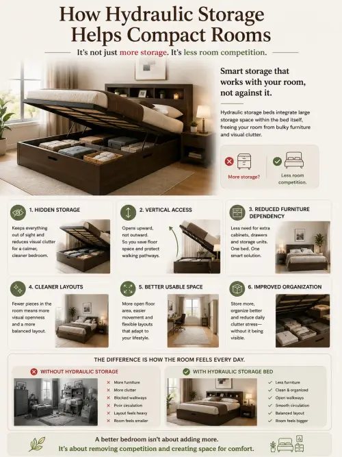 how hydraulic storage helps compact rooms.webp