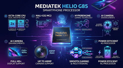 MediaTek Helio G85: Features, Gaming Performance & Specifications Explained.jpg