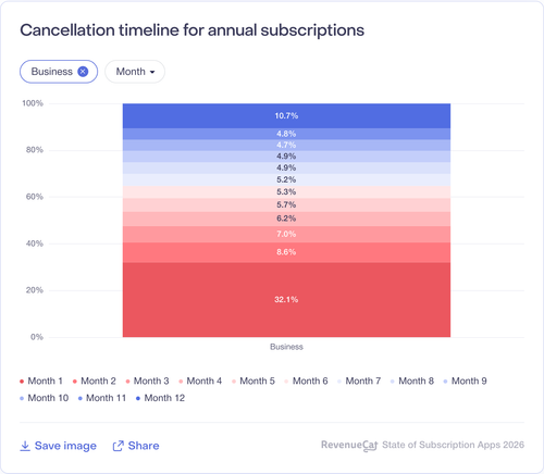 083 Cancellation timeline for annual subscriptions.png