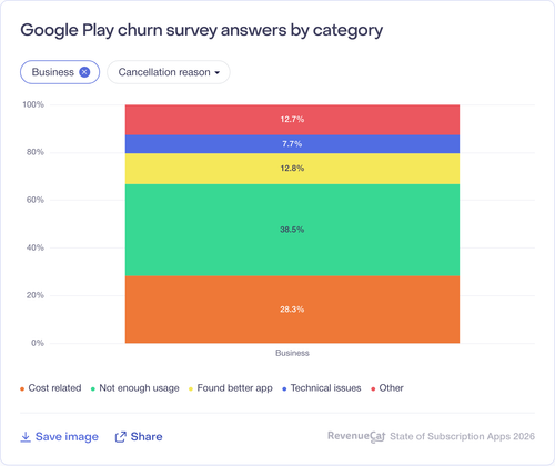 082 Google Play churn survey answers by category.png