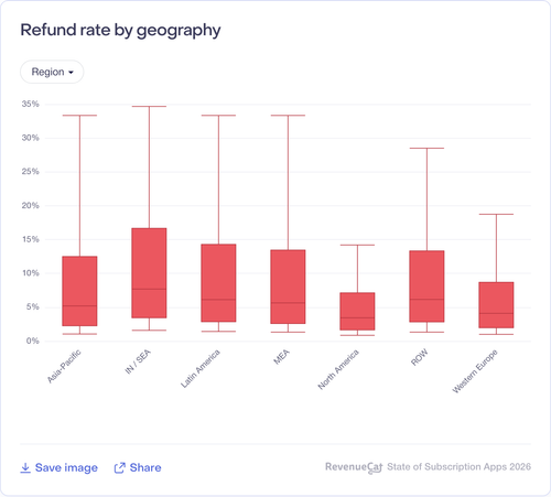 078 Refund rate by geography.png
