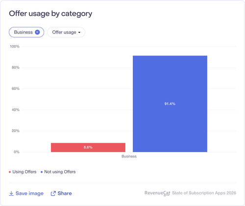 060 Offer usage by category.png