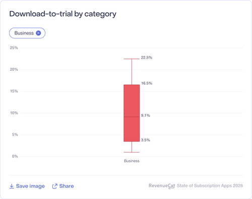 031 Download to trial by category.png