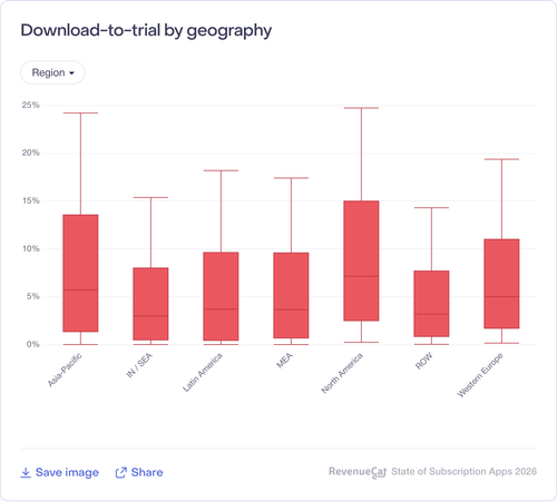 032 Download to trial by geography.png