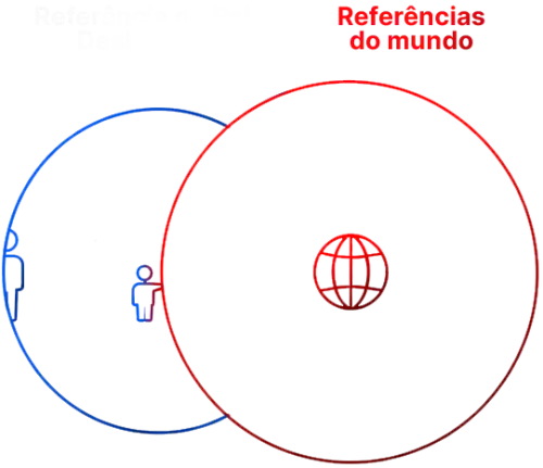 2 círculos referência deslocada elementor io optimized.webp