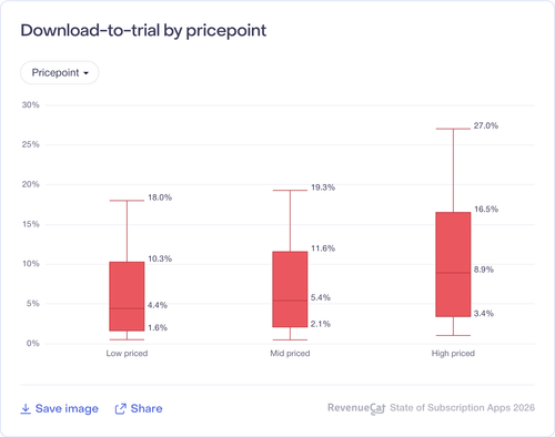 034 Download to trial by pricepoint.png