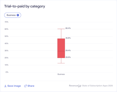 036 Trial to paid by category.png