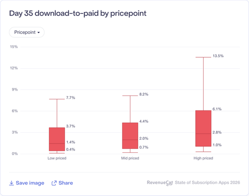 043 Day 35 download to paid by pricepoint.png
