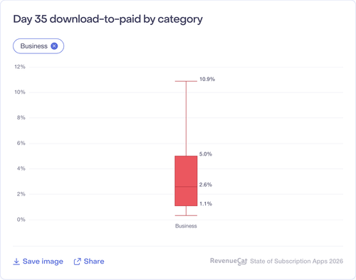040 Day 35 download to paid by category.png