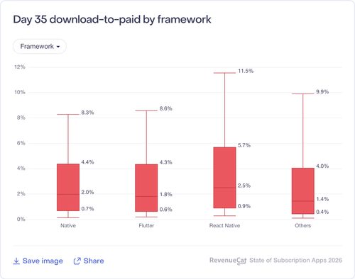 095 Day 35 download to paid by framework.png