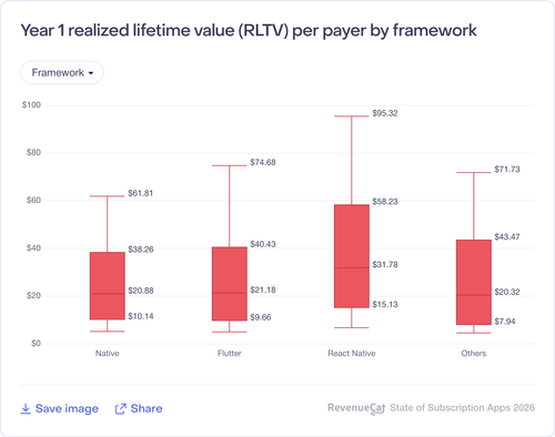 099 Year 1 realized lifetime value RLTV per payer by framework.png