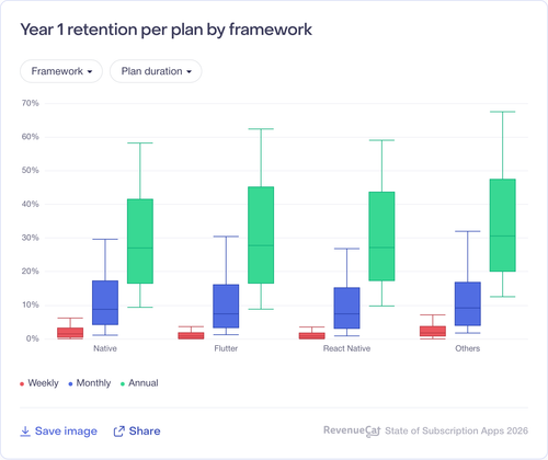 098 Year 1 retention per plan by framework.png