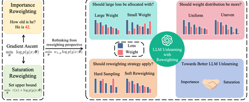 fig1 overview.png