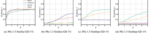 fig4 granularity.png