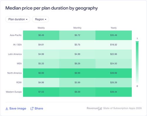 051 Median price per plan duration by geography.png
