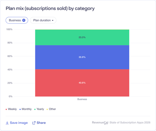 052 Plan mix subscriptions sold by category.png