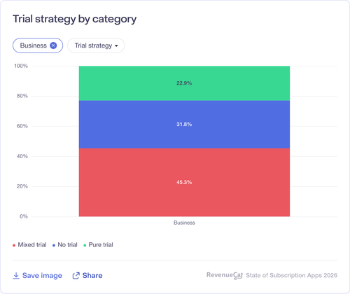 046 Trial strategy by category.png