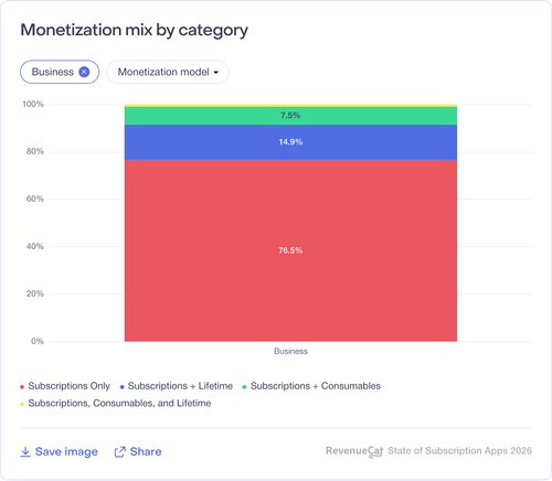 006 Monetization mix by category.png