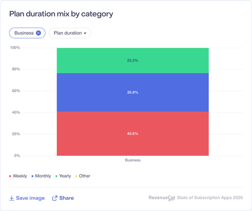 008 Plan duration mix by category.png