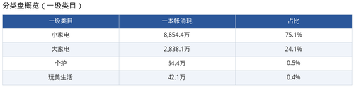 02 category summary.2