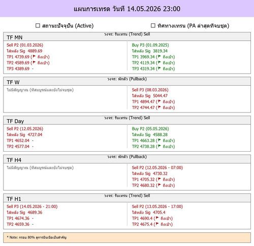 MaePla Report 14 05 2026 23 00.jpg