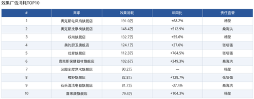 05 effect top10.2