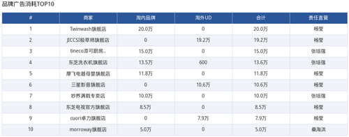 06 brand top10.2