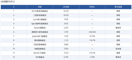 04 ud top12.2