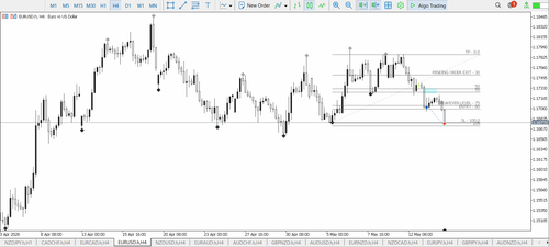 43A & B EURUSD LIMIT ORDER BUY SL.png