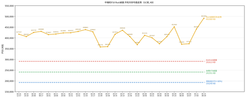 boot memory trend p16.png
