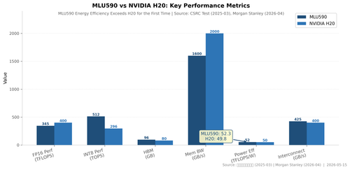 chart s6 1 product comparison.png