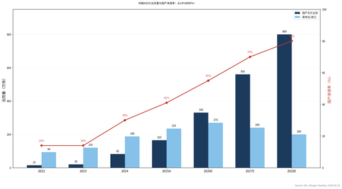 chart s4 01 shipment.png