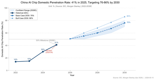 chart s4 1 market penetration.png