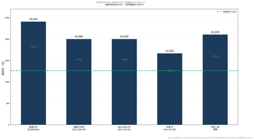chart s7 01 valuation targets.png