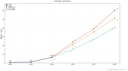 chart s7 02 revenue outlook.png
