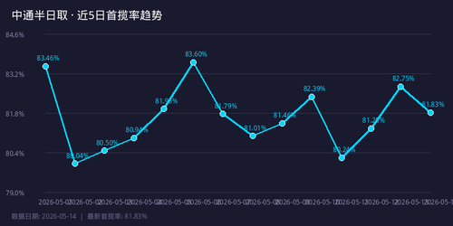 chart trend.png
