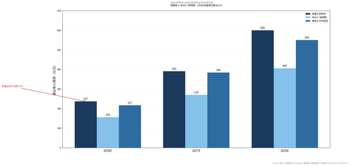 chart s8 01 revenue expectation gap.png