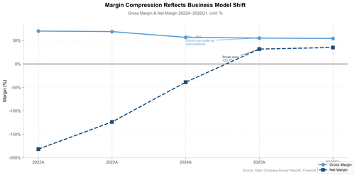 chart s7 2 margin analysis.png